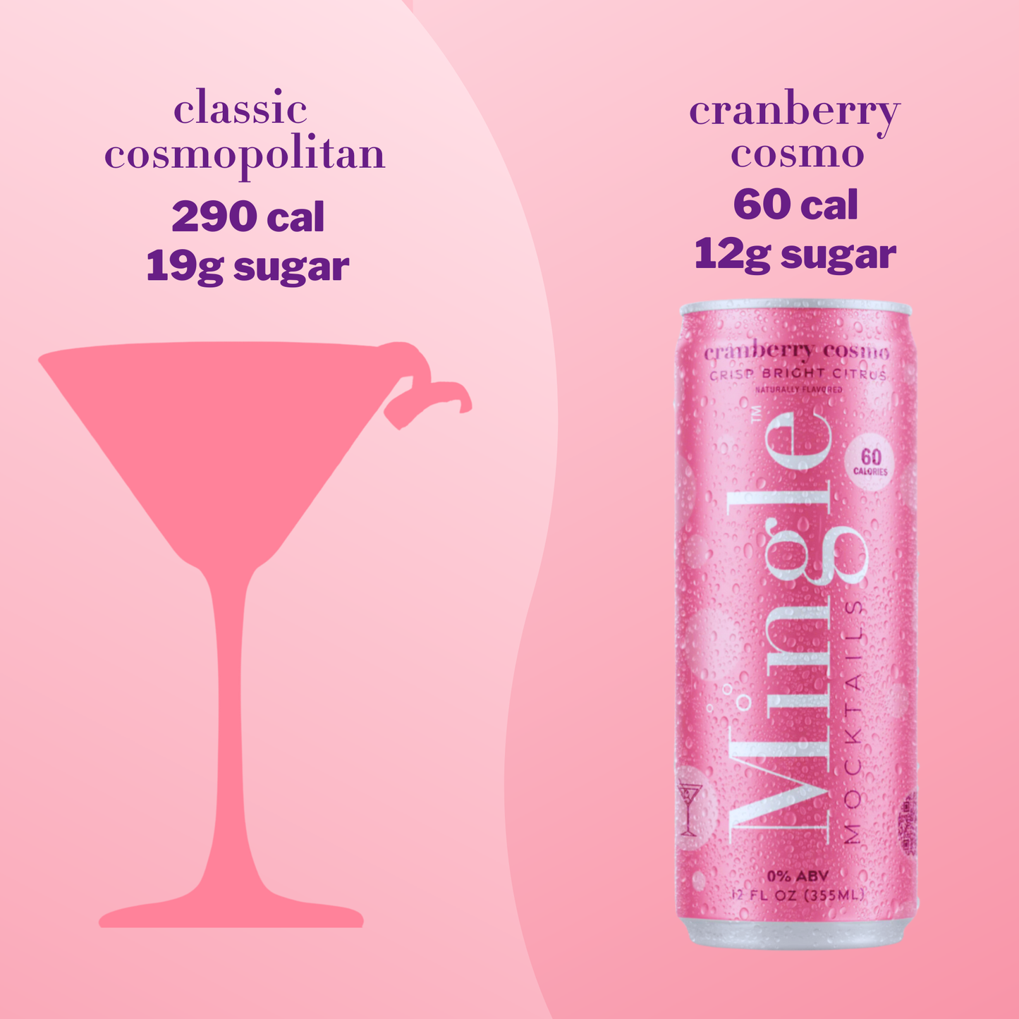 Cranberry Cosmo Non-Alcoholic Cans